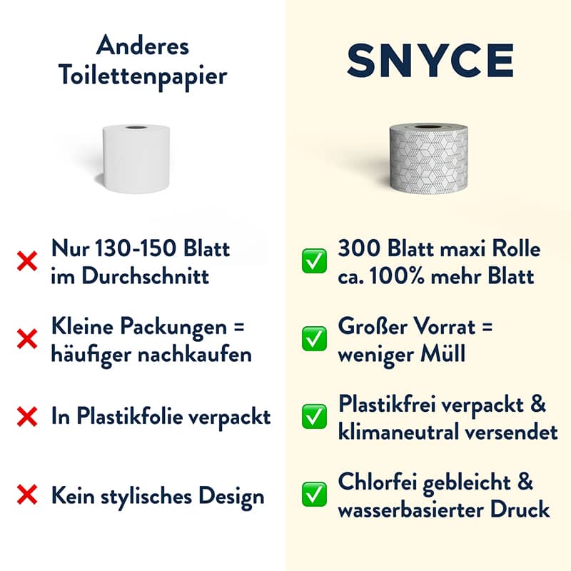 Toilettenpapier: Nicecube