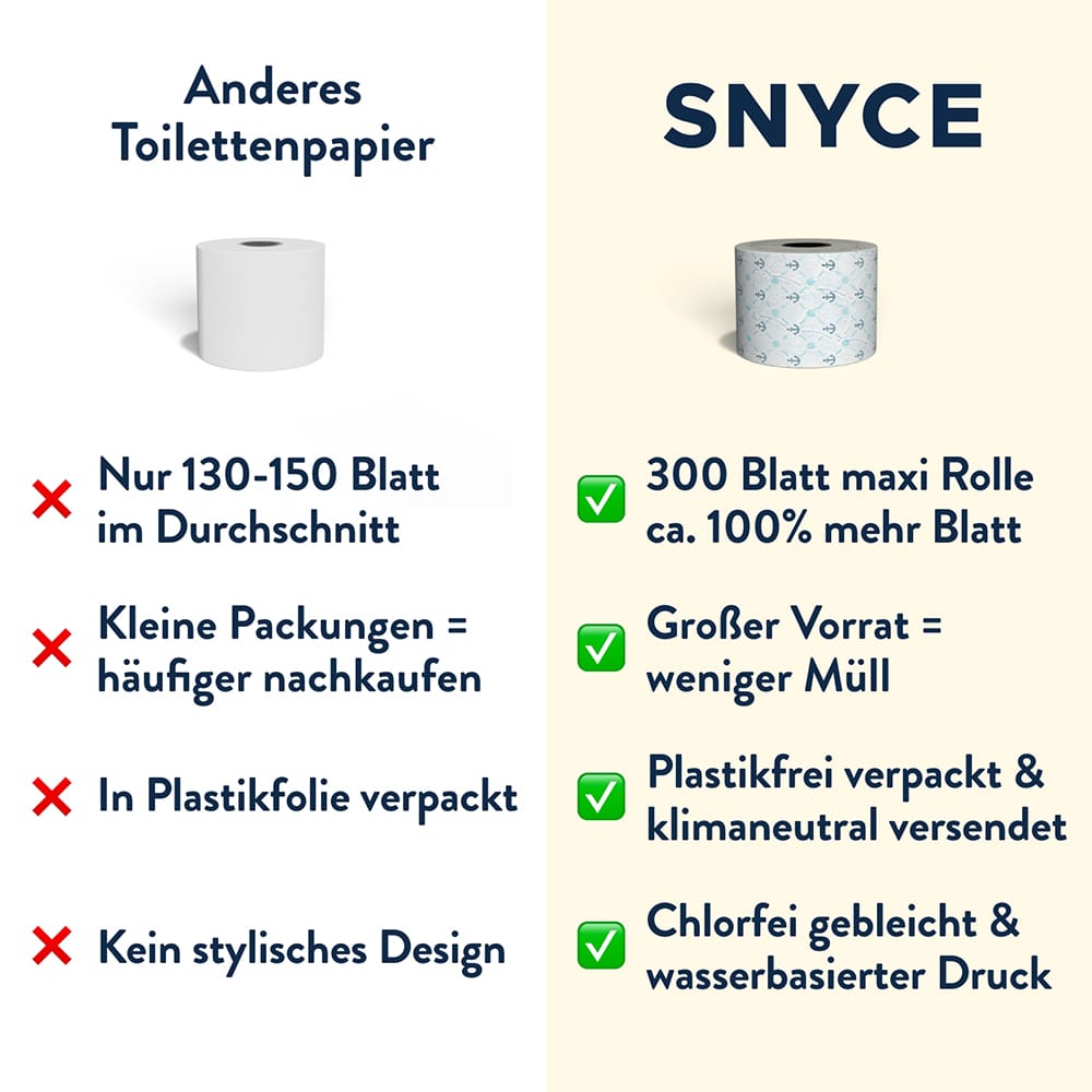 Nachhaltig, weich, optisch schön