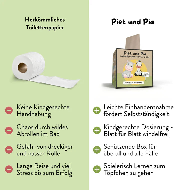 Toilettenpapier fürs Töpfchentraining